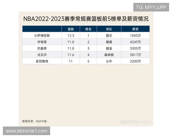 NBA比赛实时数据哪里更新最快最权威 NBA比赛实时数据哪里更新最快最权威