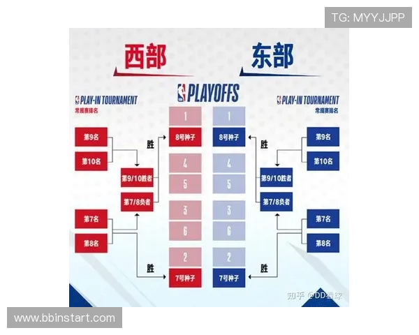nba的季后赛规则有哪些特别之处,和常规赛有何不同 nba的季后赛规则有哪些特别之处,和常规赛有何不同