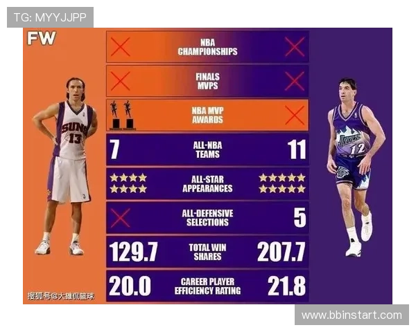 NBA知识普及内容主要包含哪些方面