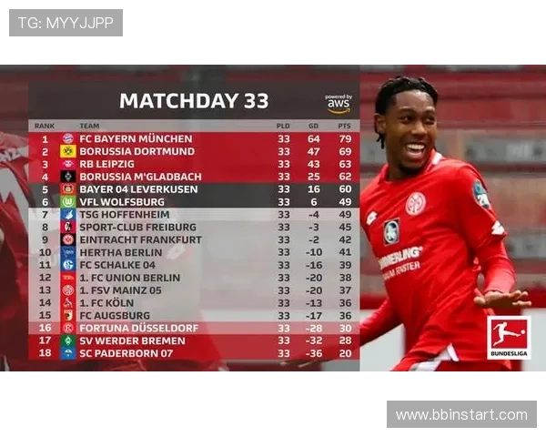 德甲降级球队统计:每个赛季的降级队伍 德甲降级球队统计:每个赛季的降级队伍